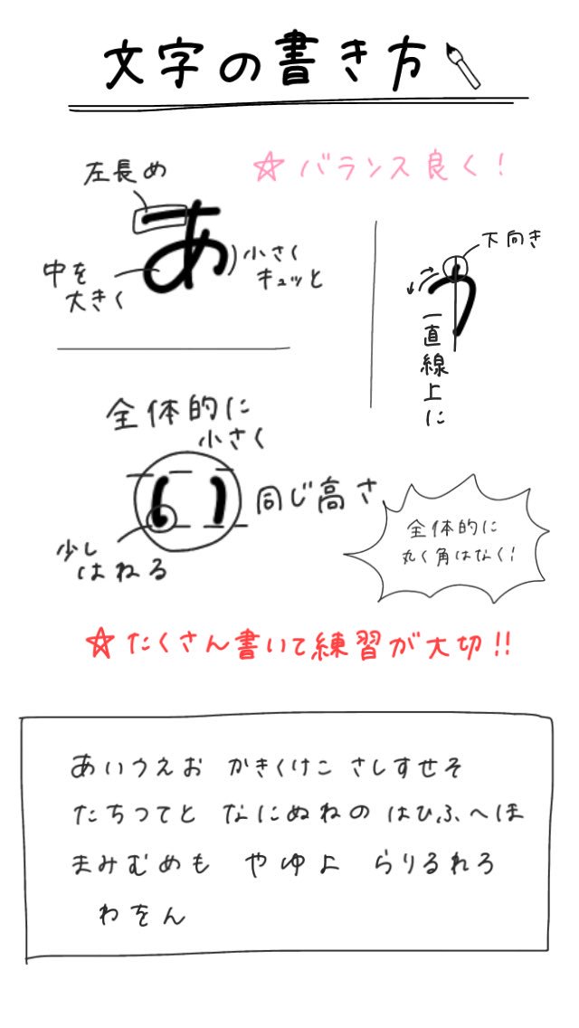 文字の書き方