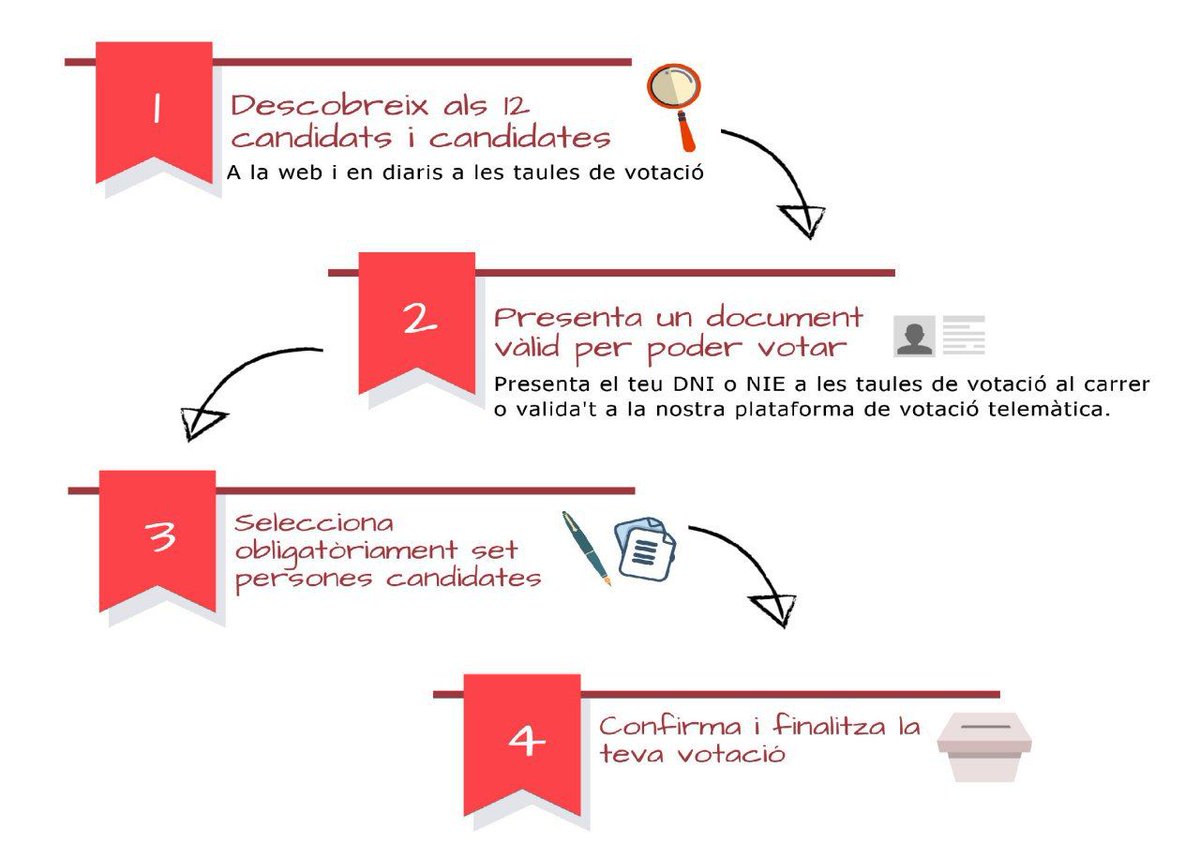 comudelleida's tweet photo. 🙋🏻 En marxa fins diumenge a les 20h les votacions a #PrimariesComu!!
Participa!! Tu esculls els teus candidats i candidates! Com? 👇
🔴 Tens 10 taules per votar
🔴 Si ho prefereixes ho pots fer online (fins demà a les 16h us podeu validar) entrant a 👉 https://t.co/7gqAdmwTbM https://t.co/j6i4jlYtOx
