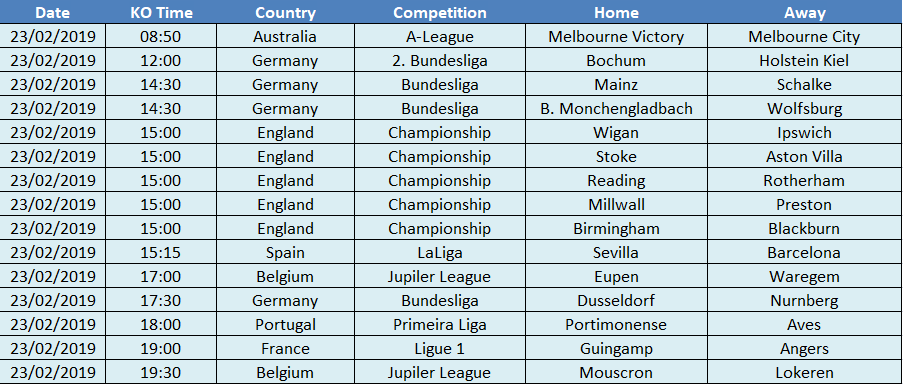 Goals_Bot's tweet photo. Starting trial of new corners system - In-play Over 8.5 corners with the GoalsBot's automatic selections mode (fully automated process)
Picks for the bot for today:
#automatedbetting #bettingbot #asianodds #cornersbetting https://t.co/fhAzwRR6u7