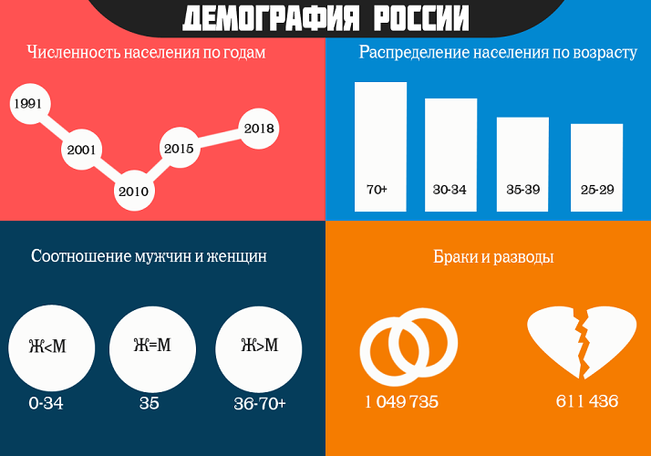 Во сколько пожениться. Статистика во сколько лет женятся. во сколько лет выходят замуж в разных странах. во сколько лет выходят замуж по странам.