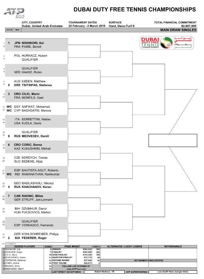 Dubai Tennis Championships 2019 - ATP 500 - Page 2 D0FLbYsWwAEWIVa