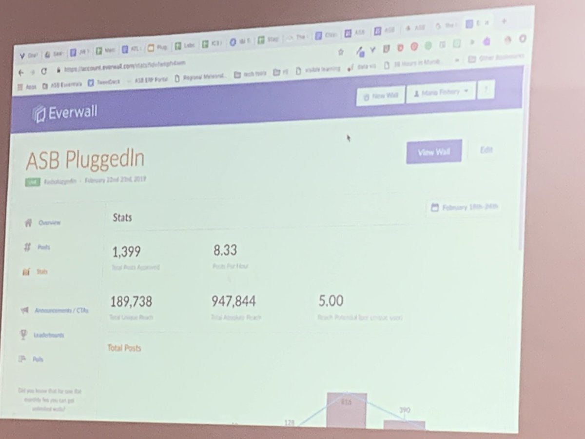 joshb1020's tweet photo. 189,738 unique viewers that saw our tweets. WOW! #ASBPluggedIn @ASBIndia @c_alan_johnson @fionacrossthec @KelliMeeker @literacylala @jchumblecrofts @MRuffle @mariofishery https://t.co/ukar3Fio9E
