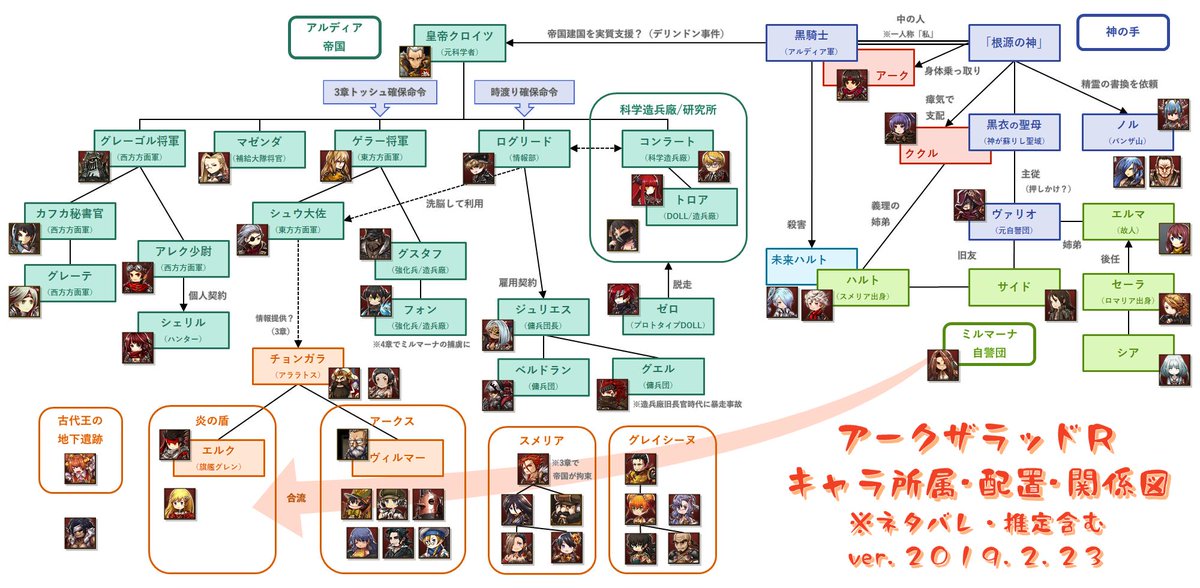 トップ100 東方 キャラ 相関図 アニメ画像