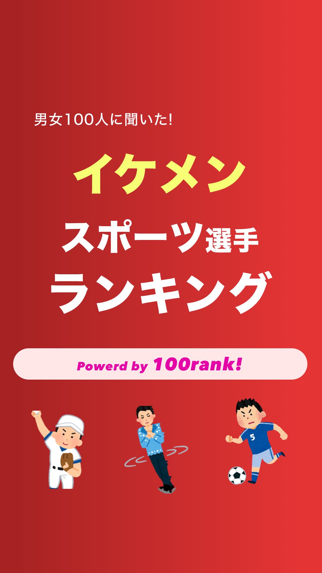 100rank 100人に聞くランキングメディア イケメン大調査 イケメンスポーツ選手と聞いて 1位は誰だと思いますか 実際に100名に聞いてみました 正解は画像2枚目をご覧ください 全ての意見 ランキングは下記urlからどうぞ T Co