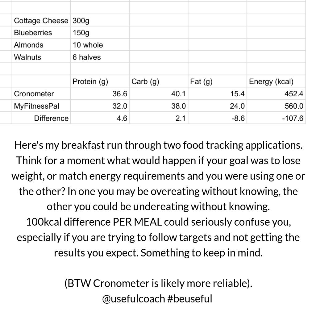 usefulcoach's tweet photo. https://t.co/9OqjGffZ2R