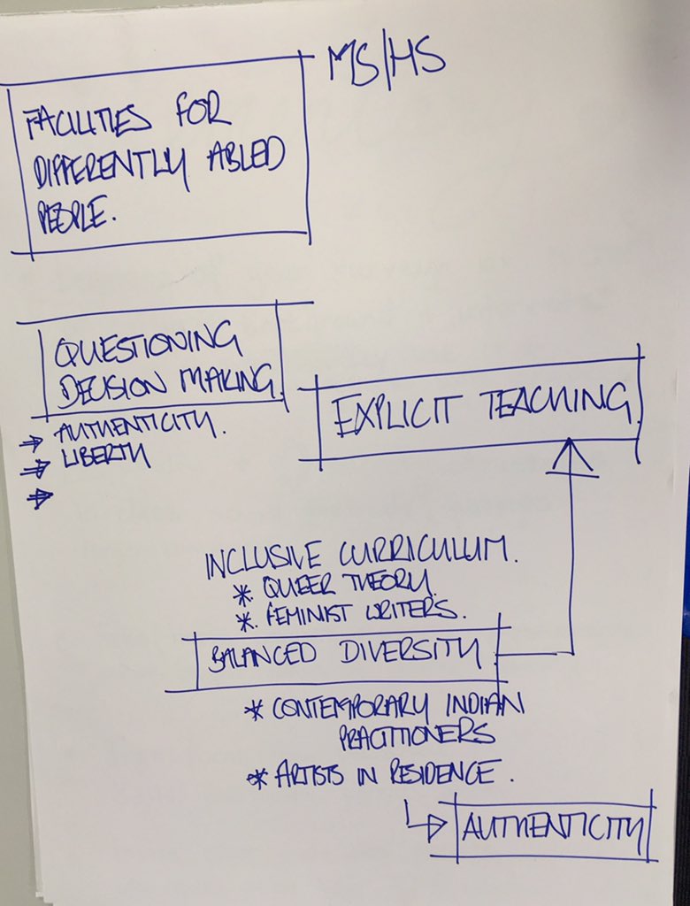 rohit2093's tweet photo. When asked, "now that we know what we know, how can we transform educational experiences to be #inclusive for all learner", here's what our divisional teams produced. #Multicultural #intersectionality #ASBpluggedIn with @VP_Teacher @ASBIndia @ASBPluggedIn @NatlSEEDProject https://t.co/ta5dFVhdfE