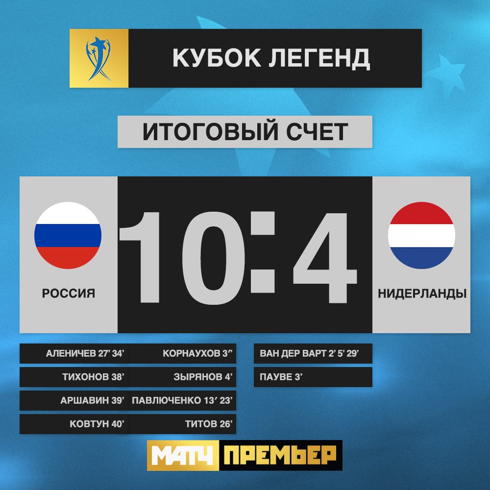 Счет россия новая. Нидерланды Россия счет. Россия Испания счет. Россия Казахстан итоговый счет 7 1. Счет по кубкам.