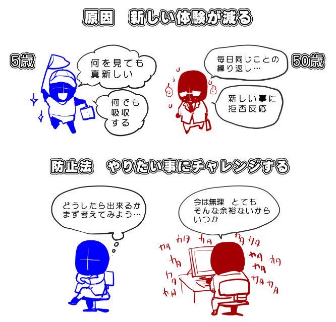 歳を取ると時間が経つのが早い！？ジャネーの法則を図解で説明しましたwww