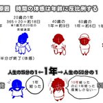 歳を取ると時間が経つのが早い!？ジャネーの法則を図解で説明しました!