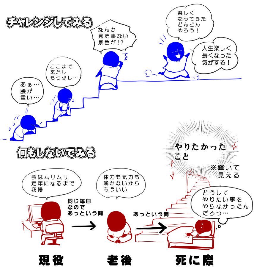 「体感では19歳で人生の半分が終わる」

というジャネーの法則を図解してるのが
すごい分かりやすかった。

やりたい事は
体力と気力があるうちにやらないと
「いつかやる」は一生叶わない。

新しい体験は
意識的に取り組んでいきたい。 