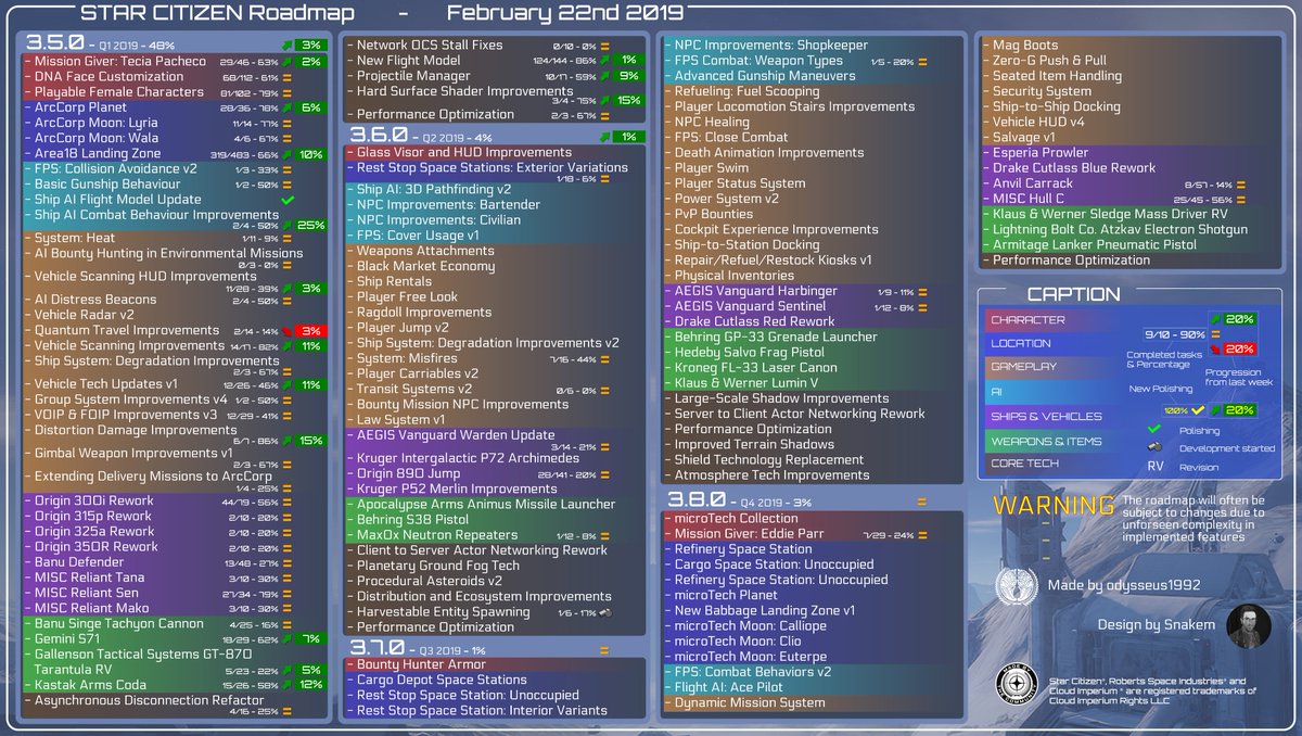 #StarCitizen Roadmap Update (2019-02-22)

High-resolution: i.imgur.com/JlylbIi.jpg
Also available in PDF: goo.gl/eBoQCe
More info: robertsspaceindustries.com/roadmap/board/…

<a href="/RobertsSpaceInd/">Star Citizen</a> <a href="/rsiupdates/">RSI Updates</a> <a href="/RSICommlink/">StarCitizen Commlink</a> <a href="/DiscordSCF/">Star Citizen Francophone 🇫🇷 🇧🇪 🇨🇭 🇨🇦</a> <a href="/StarCitizenFR/">StarCitizenFR</a> <a href="/starcitizenfra/">Star Citizen France</a> <a href="/StarPiratesNews/">STAR PIRATES NEWS</a> <a href="/CitizenTVFR/">CitizenTV</a>