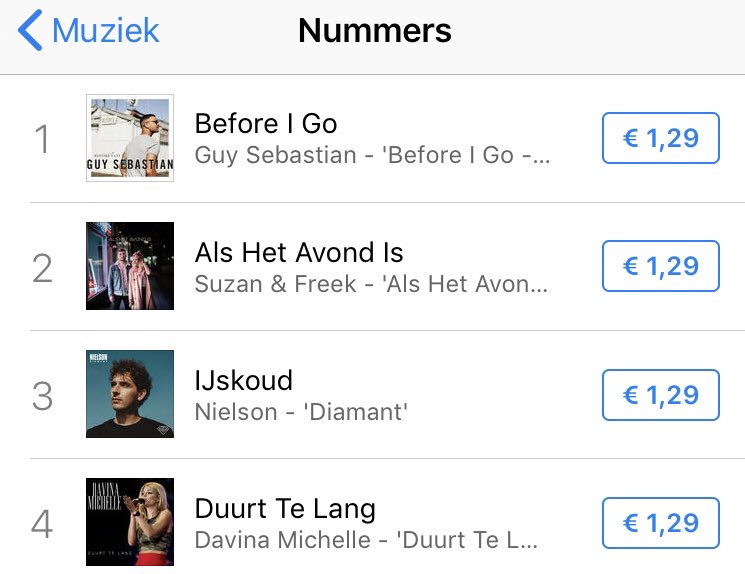 Eurovision Itunes Charts