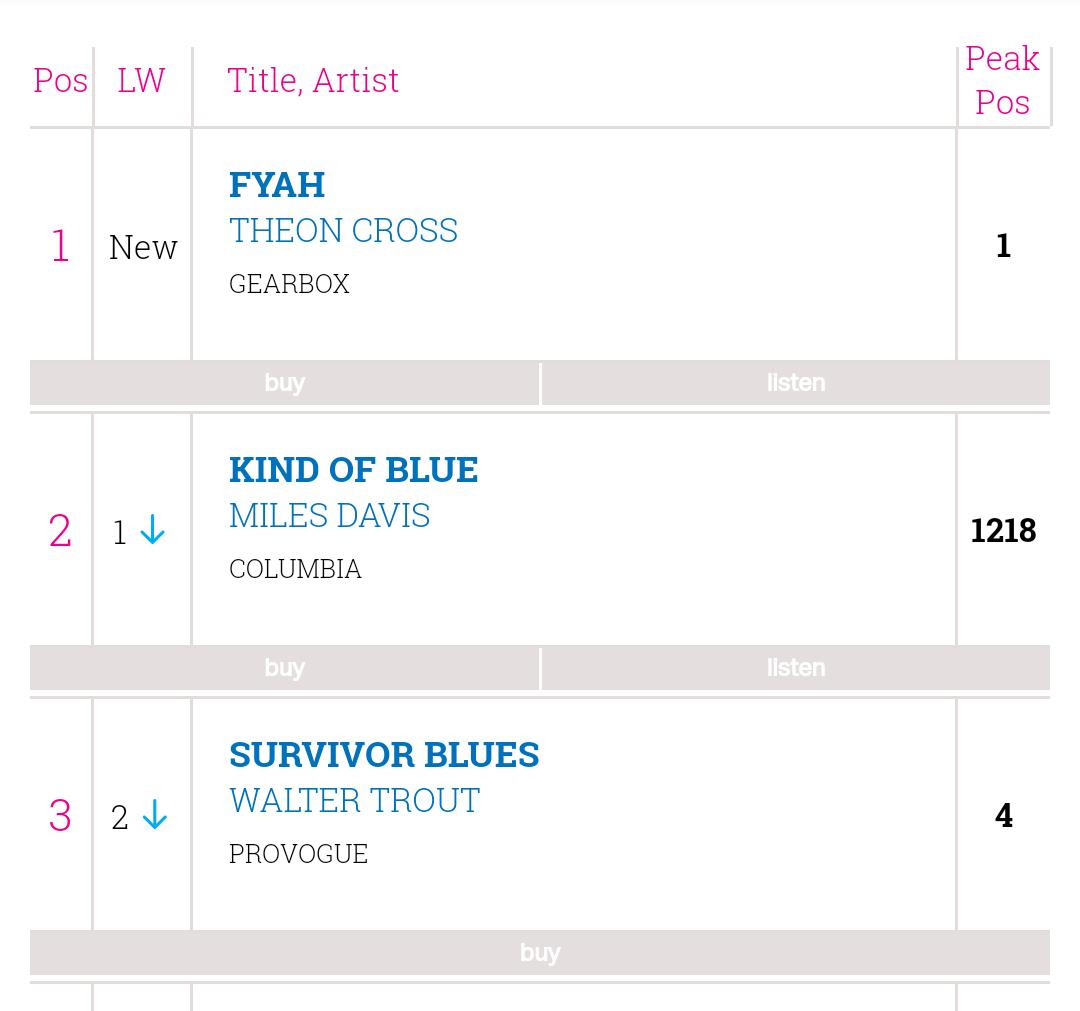 Jazz Album Charts Uk