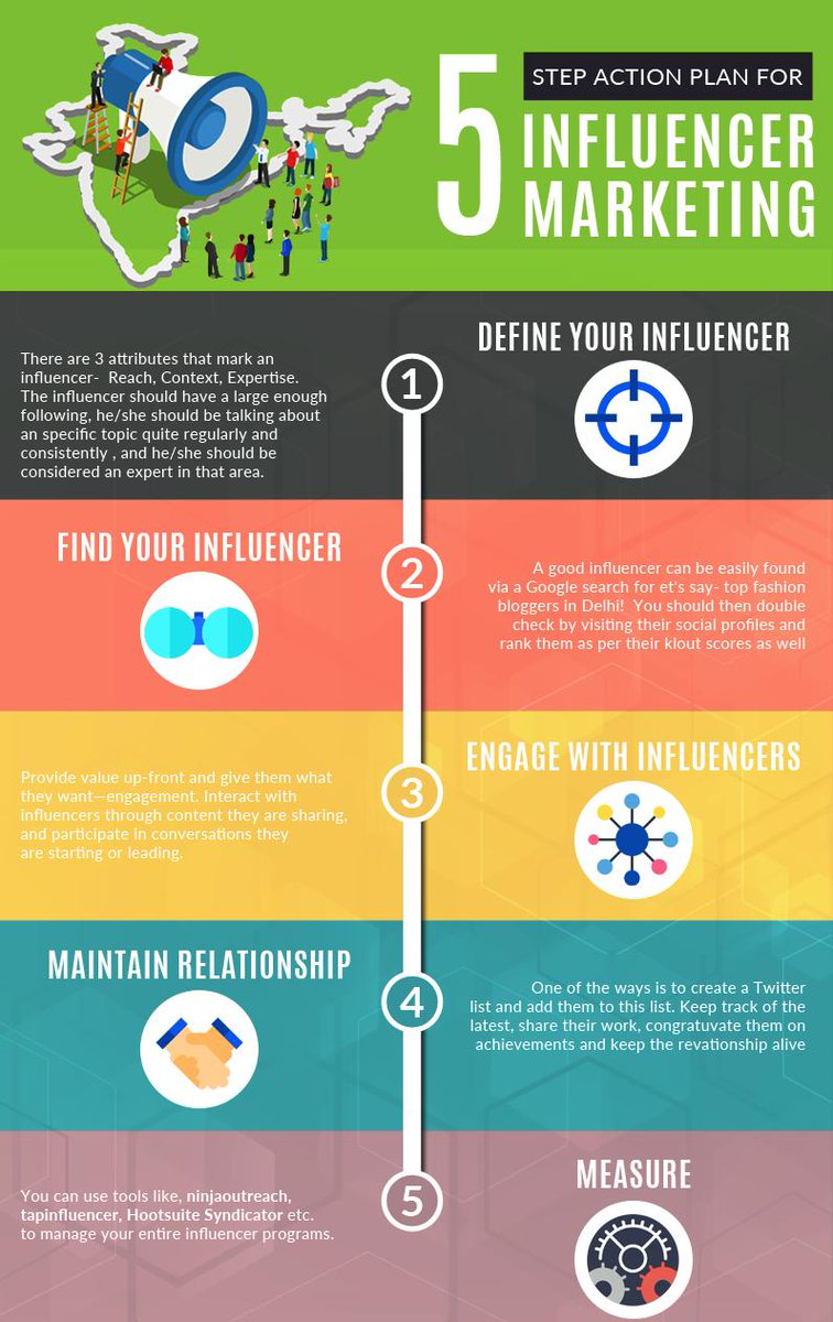 jonathan_aufray's tweet photo. 5 steps for a successful #influencermarketing strategy:
- Define your #influencer 
- Find your influencer
- Engage 
- Maintain relationship 
- Measure results
#Influencers #SMM #SocialMedia #SocialMediaMarketing #DigitalMarketing #OnlineMarketing https://t.co/M1jnW7kilS