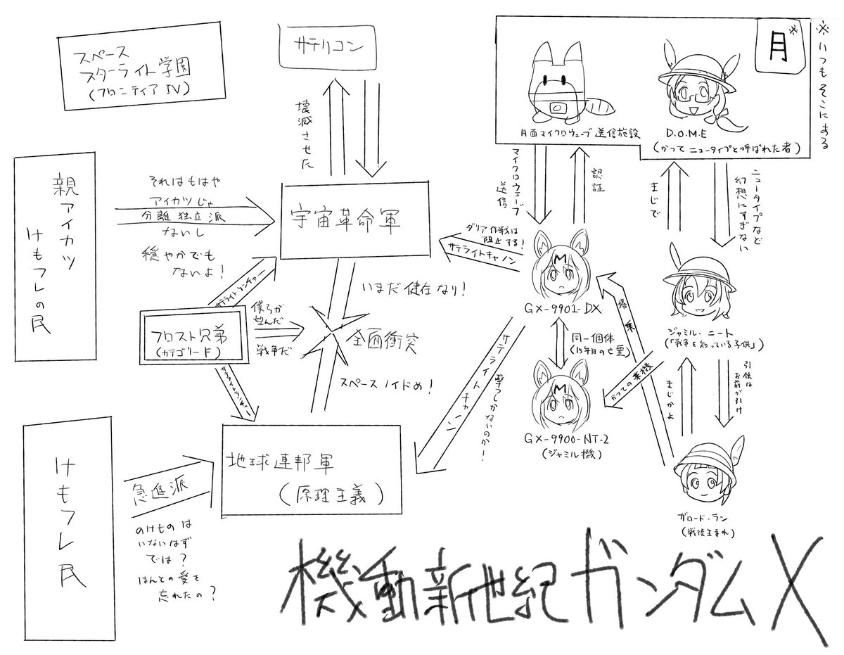 完全にこうでは?(ぐるぐる目) 