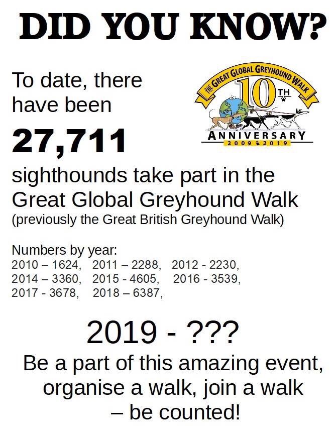 Have you got your walk registered yet ?