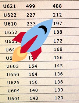 hogg_libby's tweet photo. An on rent high at Salisbury 212!!!! Really proud of our fantastic YES mentality!!! 🔥🔥🔥 Onwards we Grow team 🙌 https://t.co/lSu7xJe67F