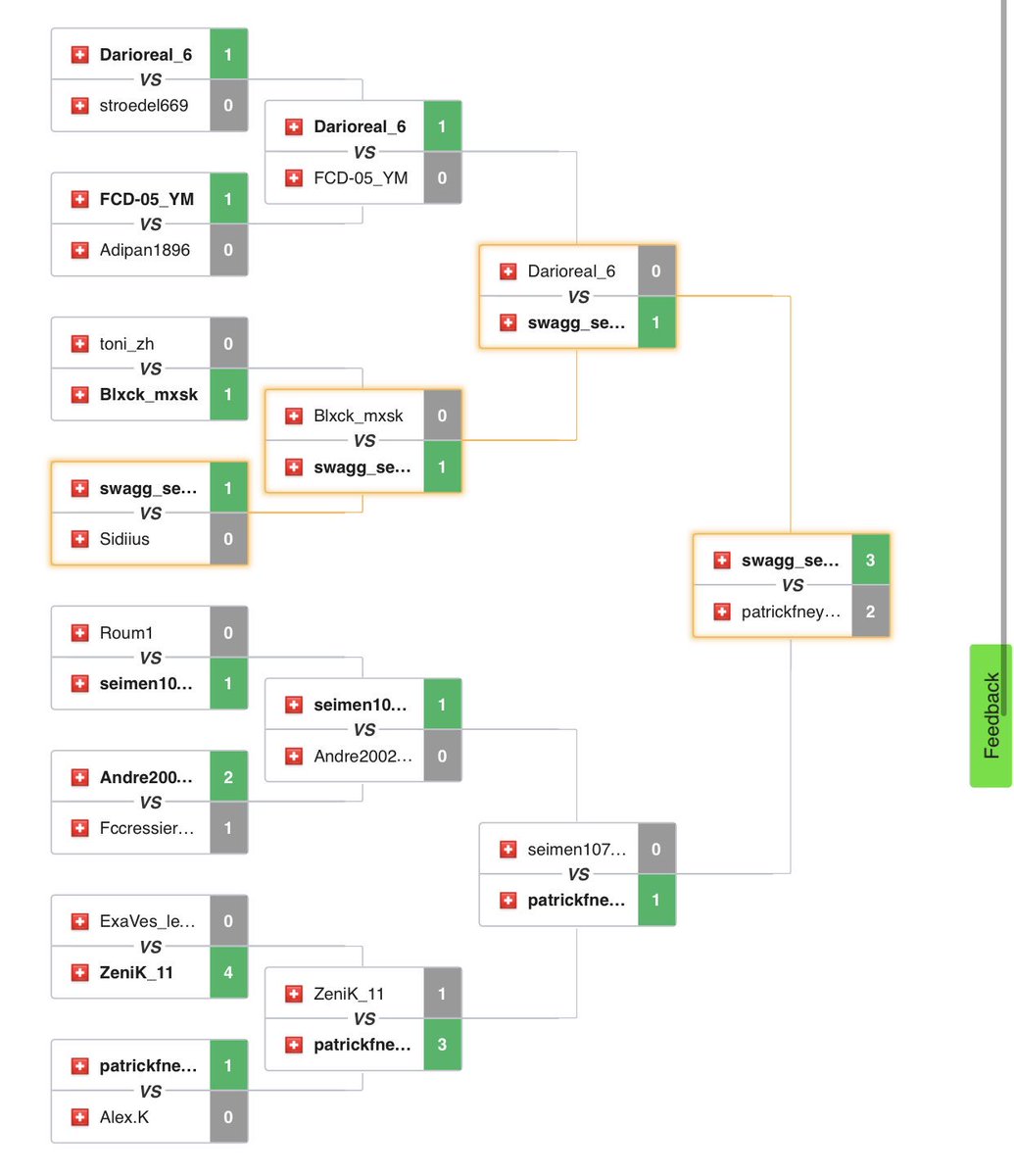 Paddy35x's tweet photo. Lost the final of the #Go4cup in pens against @swagg_severinho
GG's bro!
Whyyy can't I win anything this year?!🙃 https://t.co/pxr74IPicM