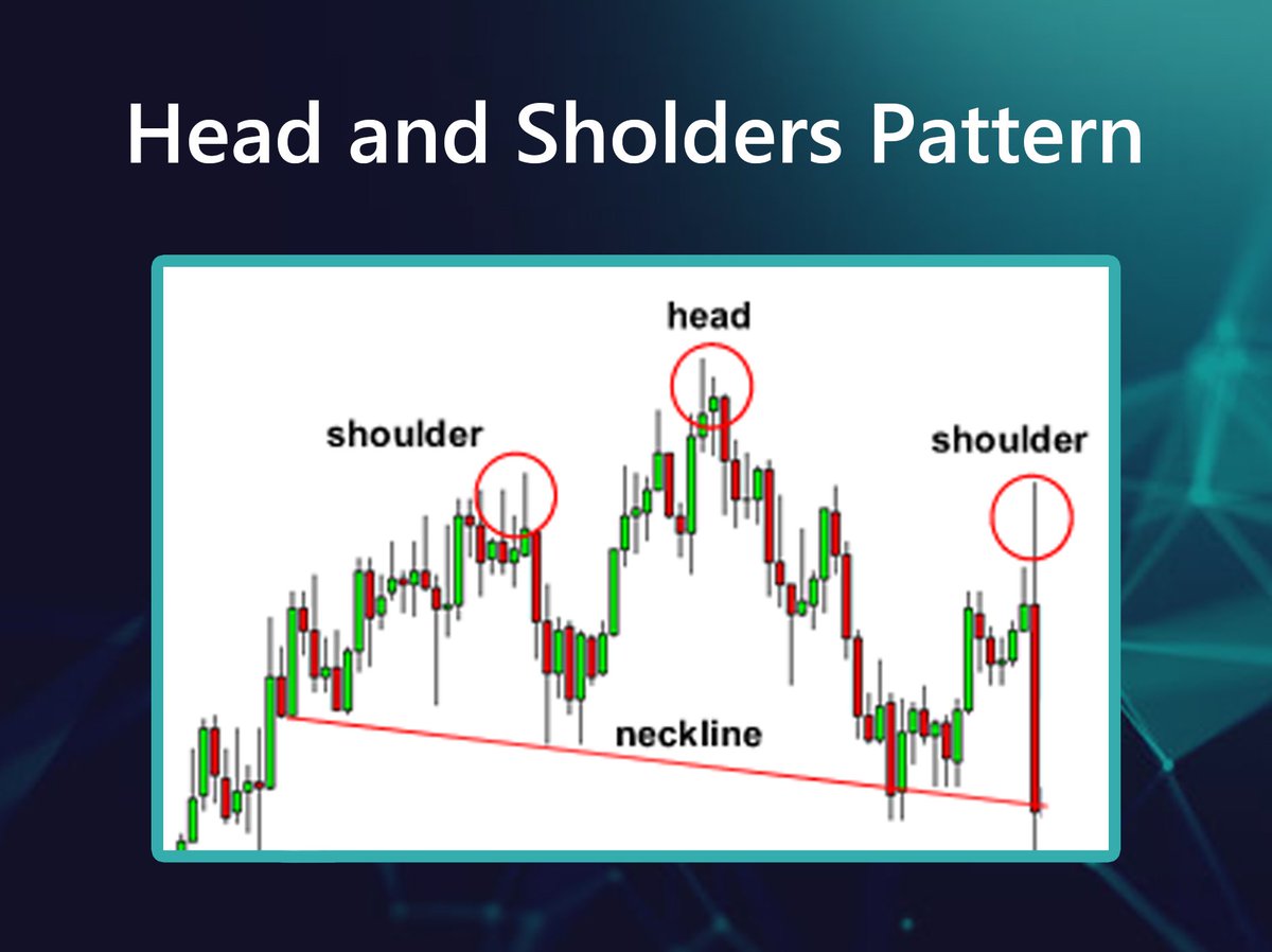 PRDAE_official's tweet photo. 🤔 Do you know what is then H&amp;S patter, and how to interact with it?
✅ Tell us what you know about this pattern and how you usually manage your decision making when you see this patter.
🎯 Here's an interesting article about it.
https://t.co/2dbg5JI0WJ https://t.co/78KbDmdxJn
