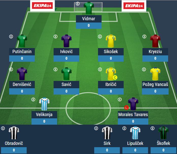 mate_woz's tweet photo. 🇸🇮 Rozpoczyna się runda wiosenna @PrvaLigaSi, a wraz z nią druga część sezonu #fantasyPLTS. Moja drużyna zajmuje obecnie 8. miejsce w klasyfikacji generalnej (łączna liczba drużyn: 2167) ze stratą 71 pkt do lidera. Odpalona dzika karta. W tej kolejce Tavares (Maribor) na C. https://t.co/utqSjWqcgi