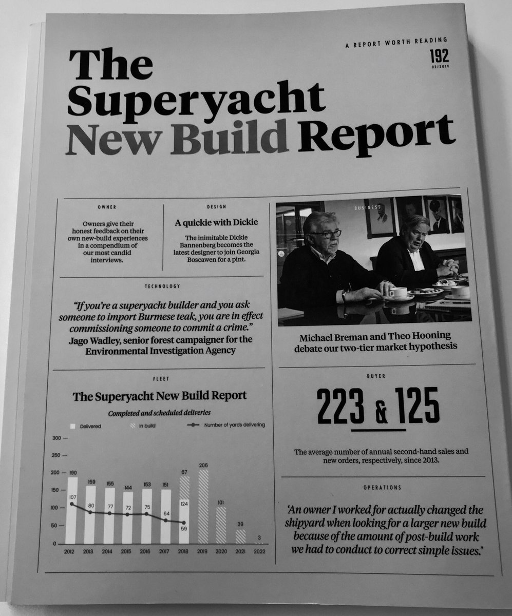 I’ve been pretty busy on @Instagram but going to try and keep my @Twitter account more active now ! Lots of things happening <a href="/Superyacht/">The Superyacht Agency</a> <a href="/SuperyachtNews/">SuperyachtNews</a> <a href="/SuperyachtForum/">The Superyacht Forums</a> <a href="/SuperyachtIntel/">Superyacht Intelligence</a> especially the arrival of #TheSuperyachtNewBuildReport #AReportWorthReading ! Subscribe Today
