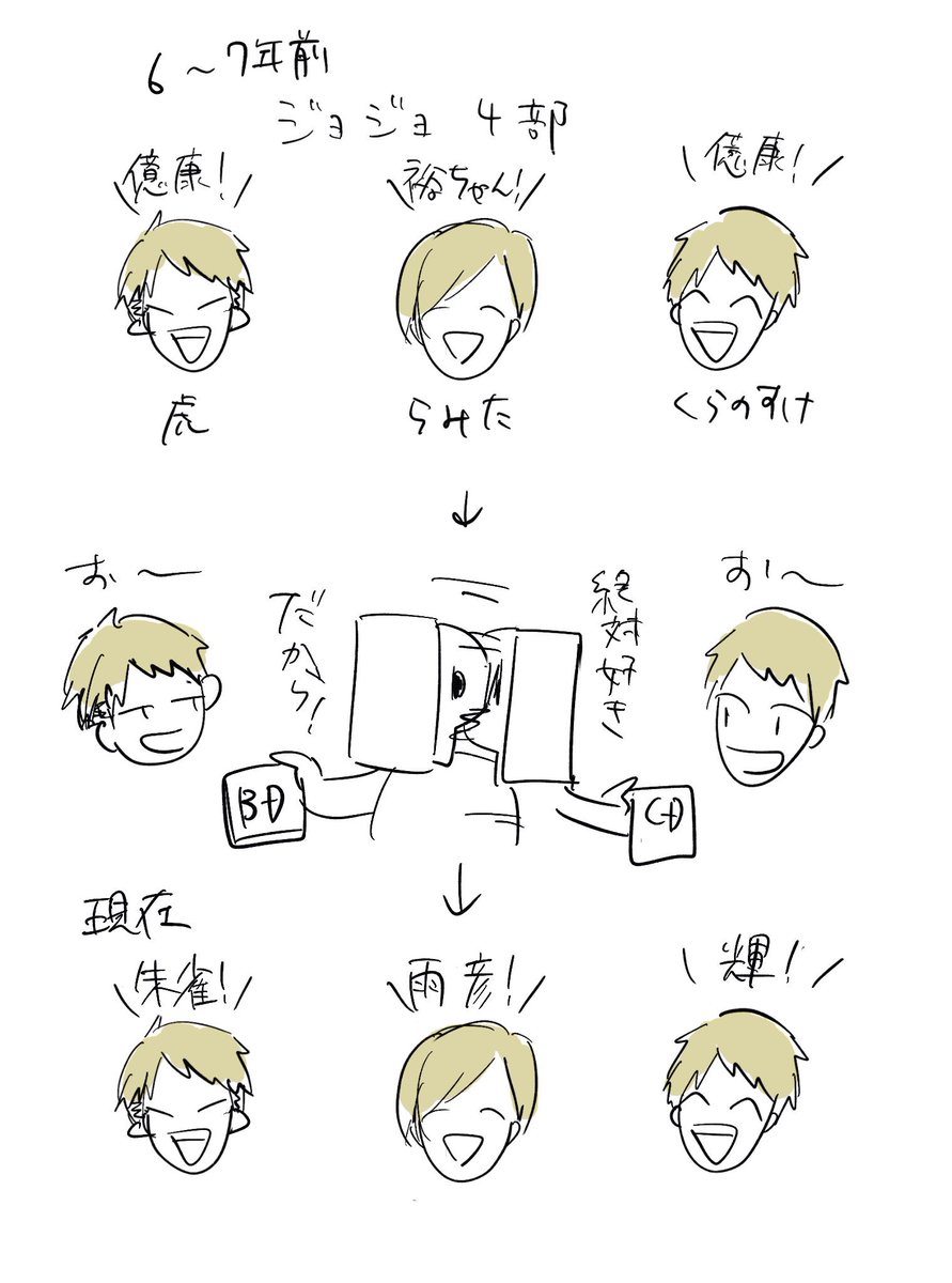 超身内ネタだけど付き合い長いねっていう 