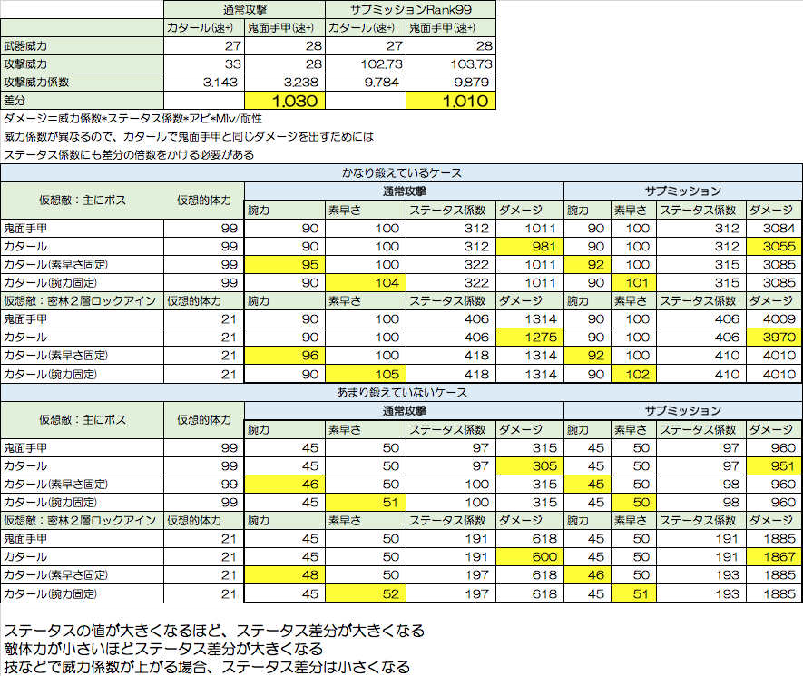 Rs 技 威力 ロマサガ