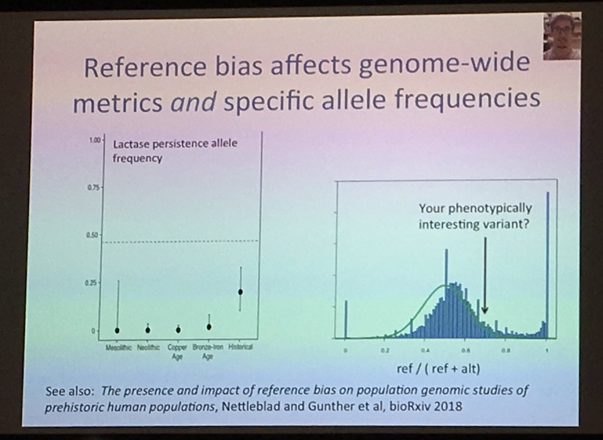amwkim's tweet photo. #referencebias. In second plot, expectation = green. https://t.co/F6MqWZLwIm