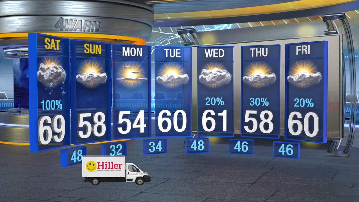 All the action happens in the next 18 hours!  Expect more flooded roads &amp; high water today, with strong-severe thunderstorms this afternoon &amp; this evening.  Hail, damaging wind gusts, isolated tornadoes, &amp; additional flash flooding are possible then. #4WARN