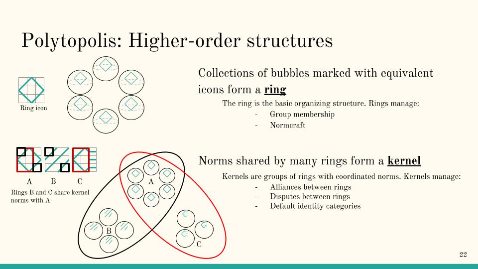 At the time I tried to explain the proposal abstractly with diagrams and analogies to network theory. It didn't go so well. I'd like to try a simpler analogy.