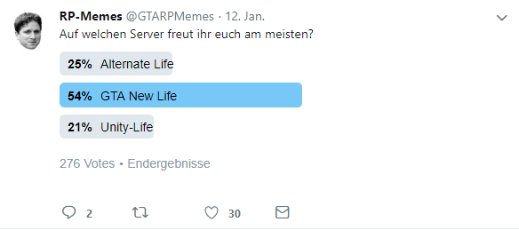 Ich nehme den Hate gerne in Kauf, mein Humor ist auch wie ein Flüchtlingsboot, kommt nicht immer an. Aber wenn ich diese Umfrage sehe, brauche ich mich über die Gefolgschaft echt nicht wundern. :D <a href="/GTARPMemes/">RP-Memes</a>