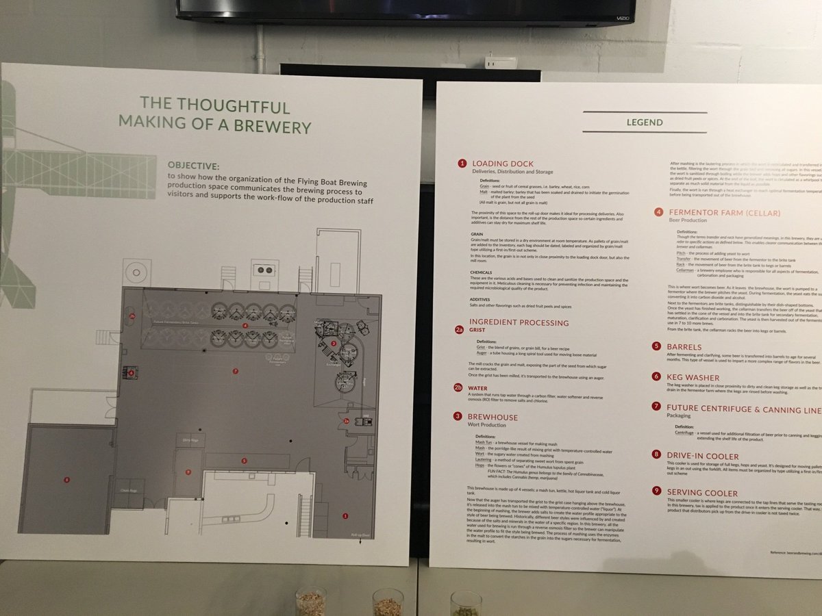 wiadtb's tweet image. The exhibition has begun! Attendees are using Richard Saul Wurman’s L.A.T.C.H. schema to evaluate the IA and consider different approaches to the way information is presented. #WIAD19 #designfordifference