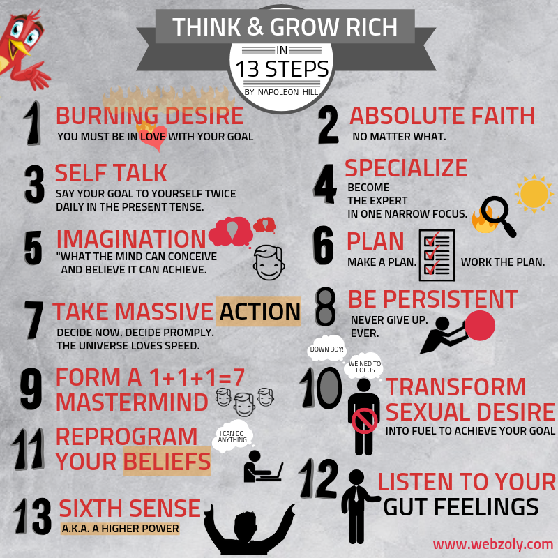 webzoly's tweet photo. THINK & GROW RICH IN 13 STEPS:-
#webzoly #branding #nyc #entrepreneur #smallbusiness #businesstips #entrepreneurship #goal #focus #achievesuccess #persistent #action https://t.co/XPjgfBgkrr