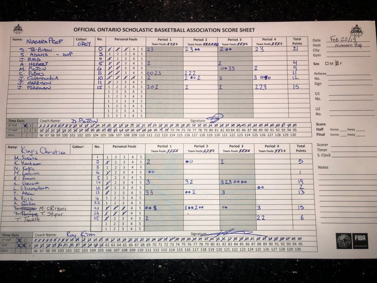OntarioSBA's tweet photo. Women’s (Feb 22, 2019)

(14-3) @NiagaraPrep 72
@sarah_tb1 - 21
@jayme_foreman - 15
@JuliaColavecch1 - 12
@chloeepeters8 - 11

(14-3) @OSBAKings 61
@alexisjstewart - 19
@mide_oriyomi - 15
Tiena Neale - 13 https://t.co/liP5eTfJfy