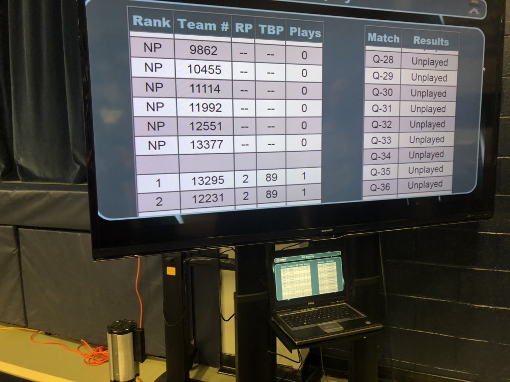 ftc13295's tweet photo. Great first match! https://t.co/V4O07ZZF9x