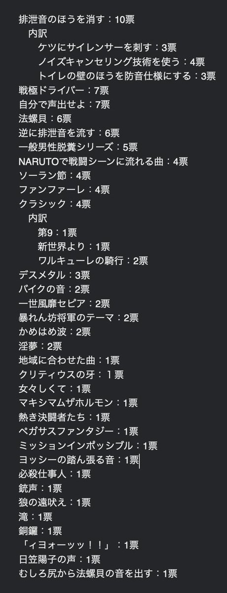 男子トイレにも音姫付けてほしい派の方が 頼んでないのに寄せられた 排泄時に流れてほしい音 を集計し結果を発表 Togetter