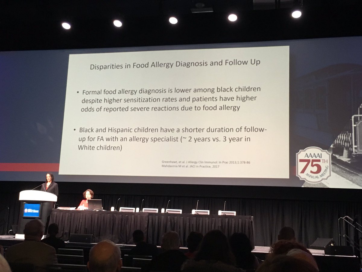 AllergyHealth's tweet photo. @TCHFoodMD reports disparities #Foodallergy prevalence rose more significantly in Blacks v. Whites& Hispanic. But children of color less likely to be formally diagnosed, had less follow-up, though at higher risk of severe reactions #healthequity #upstreamhealth #AAAAI19 https://t.co/iKUtO11b8m
