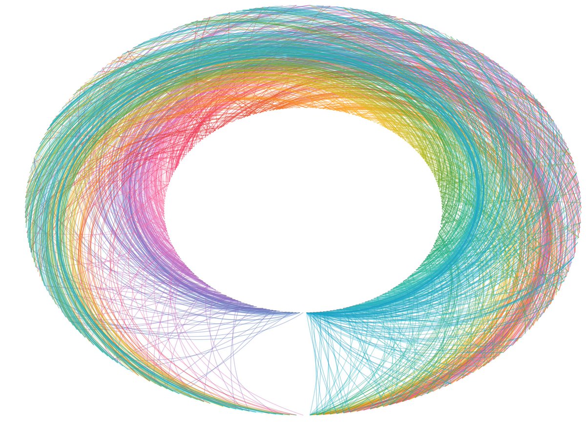 lukestanke's tweet image. Another fun one. #DonutChart?