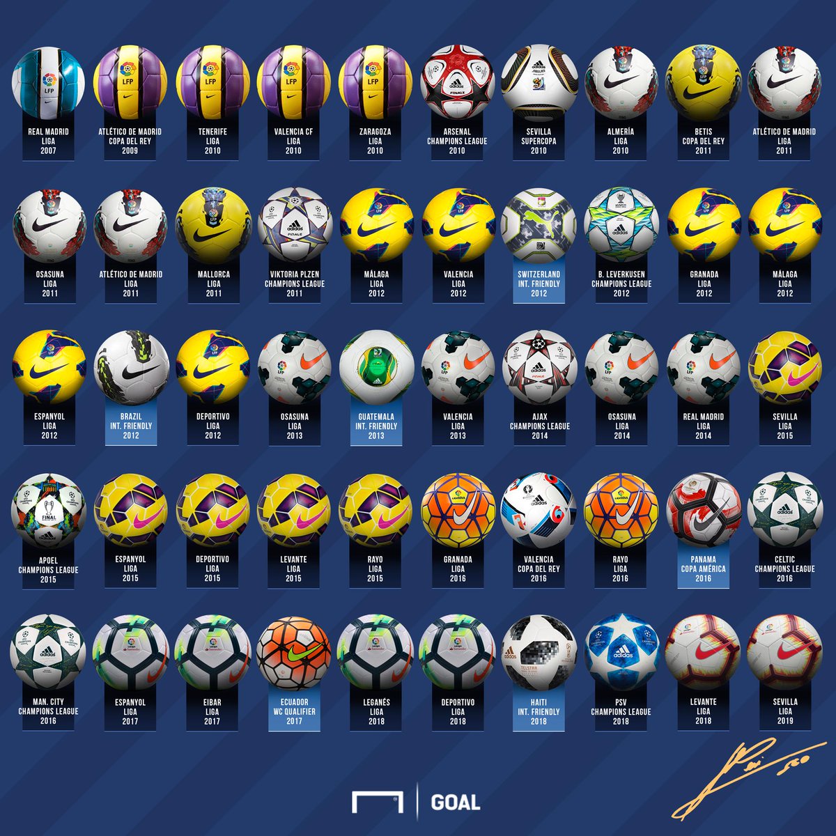 50 هاتريك في مسيرته.. خمسون كرة سكنت الشباك 3⃣ مرات خلال 90 دقيقة فقط.. 🐐
التاريخ محظوظ بتدوين إنجازات ميسي! 👑