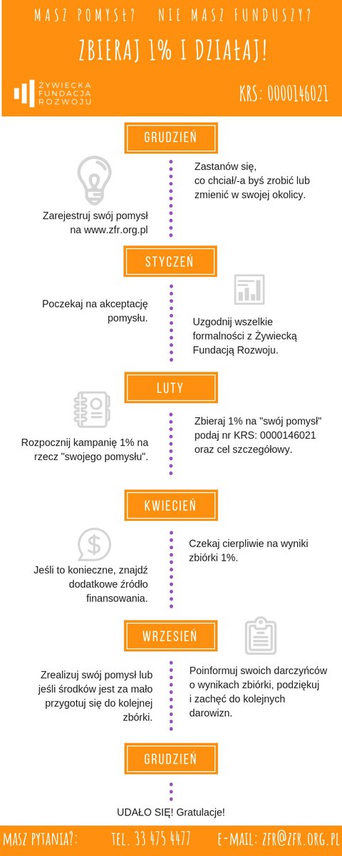 ŻFR (@zyrafa3) on Twitter photo 