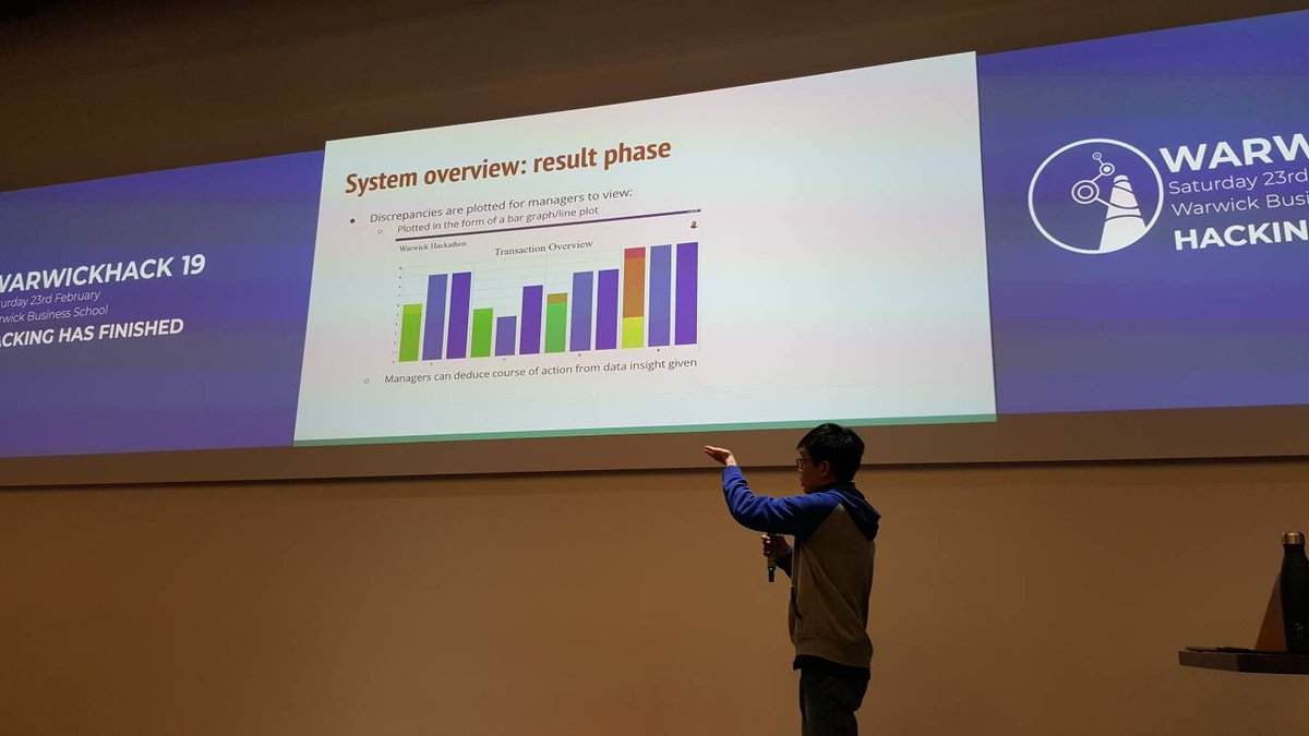 MakeItFlooid's tweet photo. Show and tell time after all the hard work.
Project  1: fraud analysis https://t.co/O6i7LhLJL7