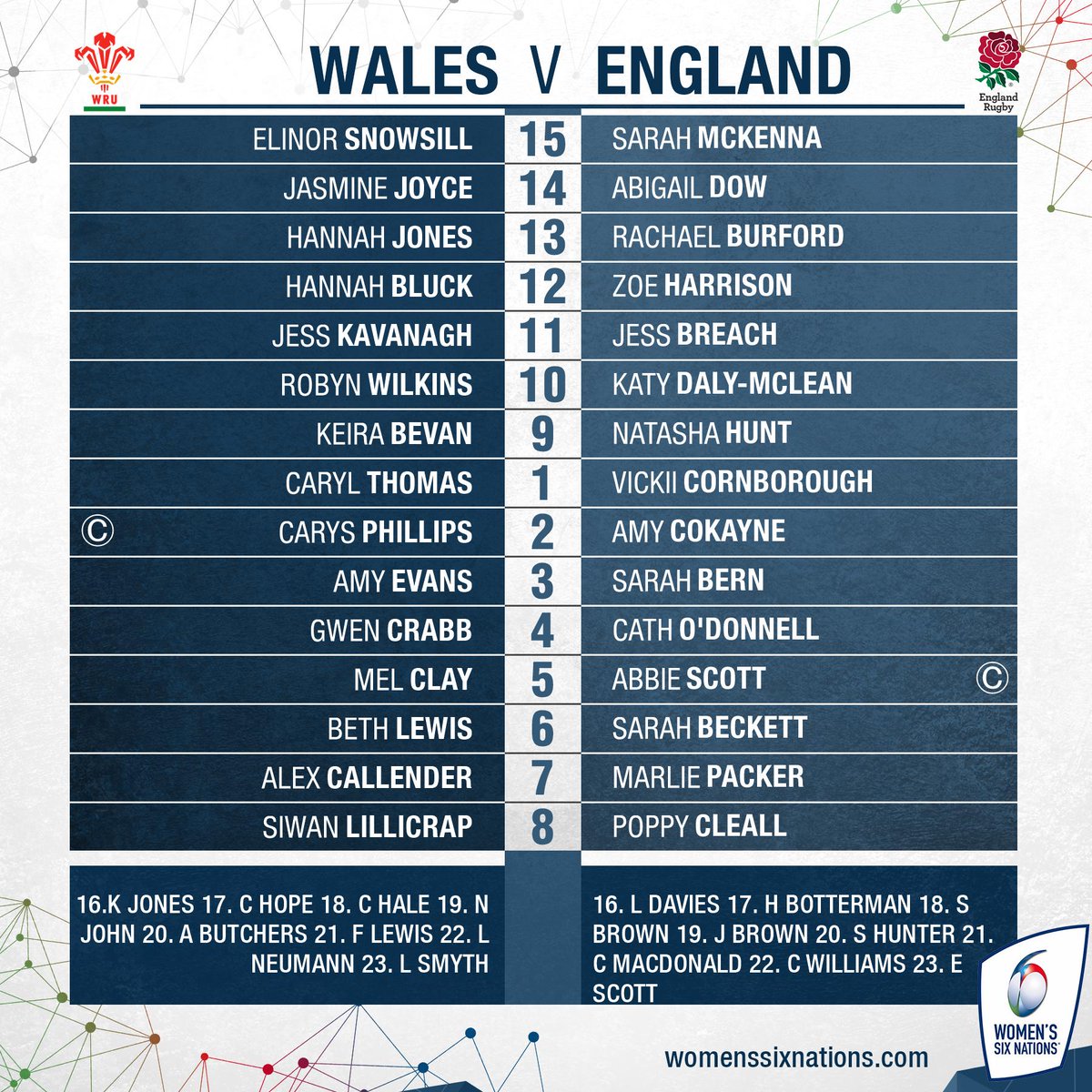 Womens6Nations's tweet photo. Head to Head: @WelshRugbyUnion v @EnglandRugby 🏴󠁧󠁢󠁷󠁬󠁳󠁿 v 🌹

⏰ Kicking off at 12.30 GMT
#WomensSixNations https://t.co/o20s4Ykg6W