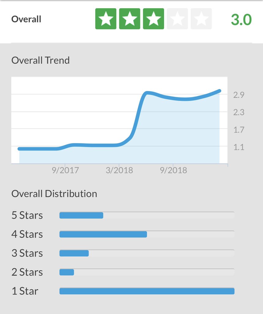 izi8000's tweet photo. @howells CItymapper’s doesn’t quite fit my hypothesis above, but holy shit... 😅🤔 https://t.co/wtV2OyIq7H