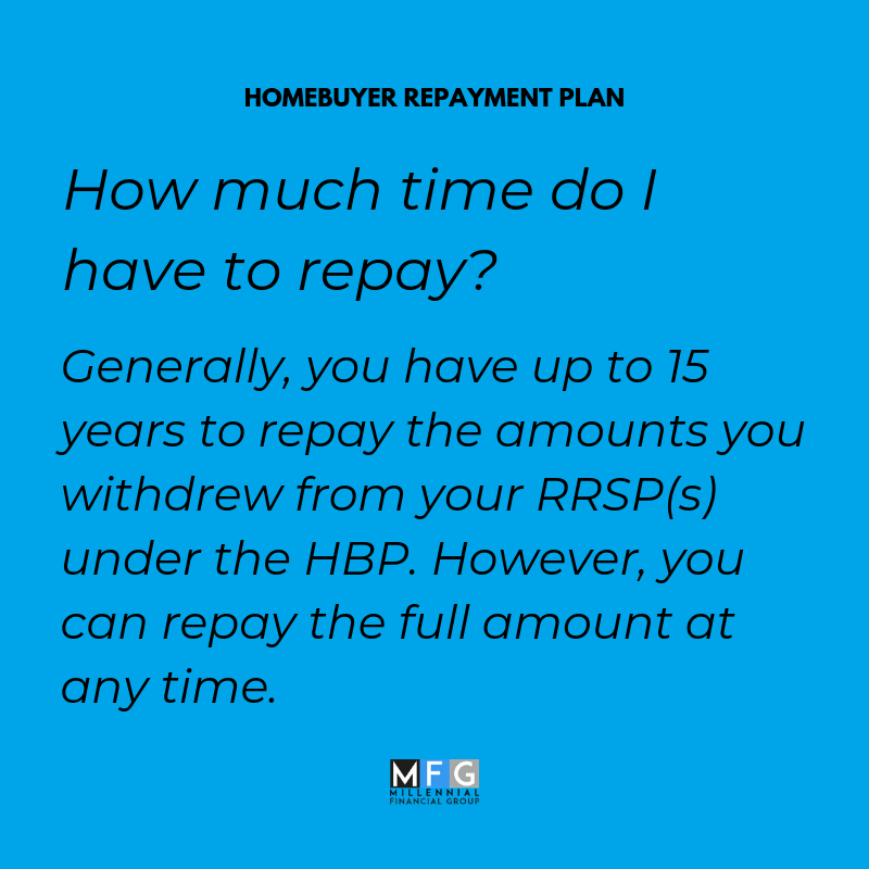 Here's an example of what it could look like: 
$25,000 taken from your RRSP
$1,667.67 every year for 15 years, at minimum, has to be contributed to your RRSPs and designated as a repayment. 

Want to review with an expert? Contact us. 😊