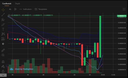 DaccEspanol's tweet photo. Gran comercio para DACC en las ultimas horas @KuCoinUpdates y @ABCC_Exchange TOP 1 $dacc #DACC #trading #cryptocurrency #exchanges #ETH #btc https://t.co/yU5FXlZzzl