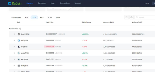 DaccEspanol's tweet photo. Gran comercio para DACC en las ultimas horas @KuCoinUpdates y @ABCC_Exchange TOP 1 $dacc #DACC #trading #cryptocurrency #exchanges #ETH #btc https://t.co/yU5FXlZzzl