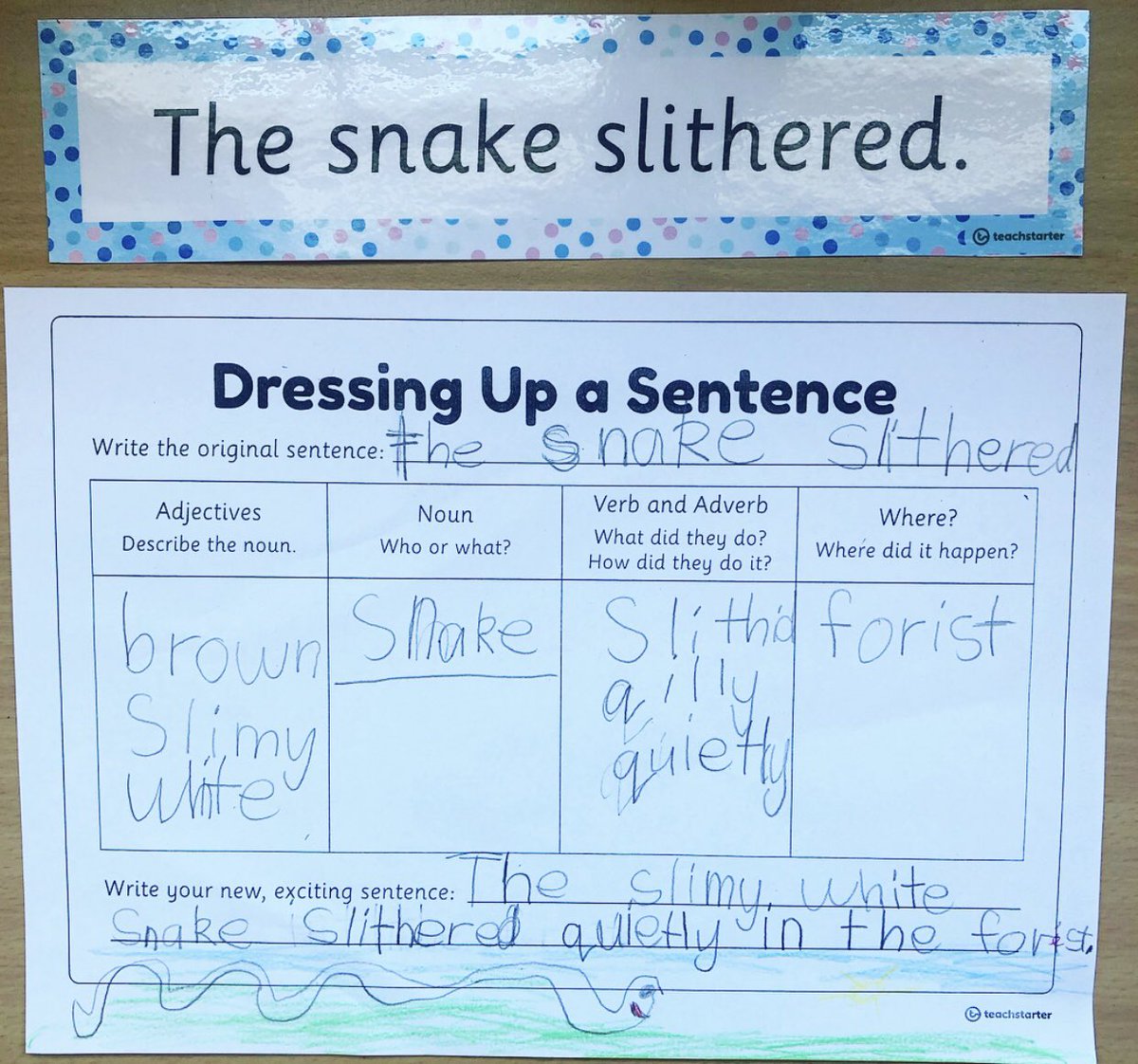 jsandoval_RIC's tweet photo. Building sentence fluency with the use of chunking! #SLOgoals #SentenceStructure #StrongerWriters #PDN_SpEd #TeamSISD https://t.co/hlOGpg0SbE