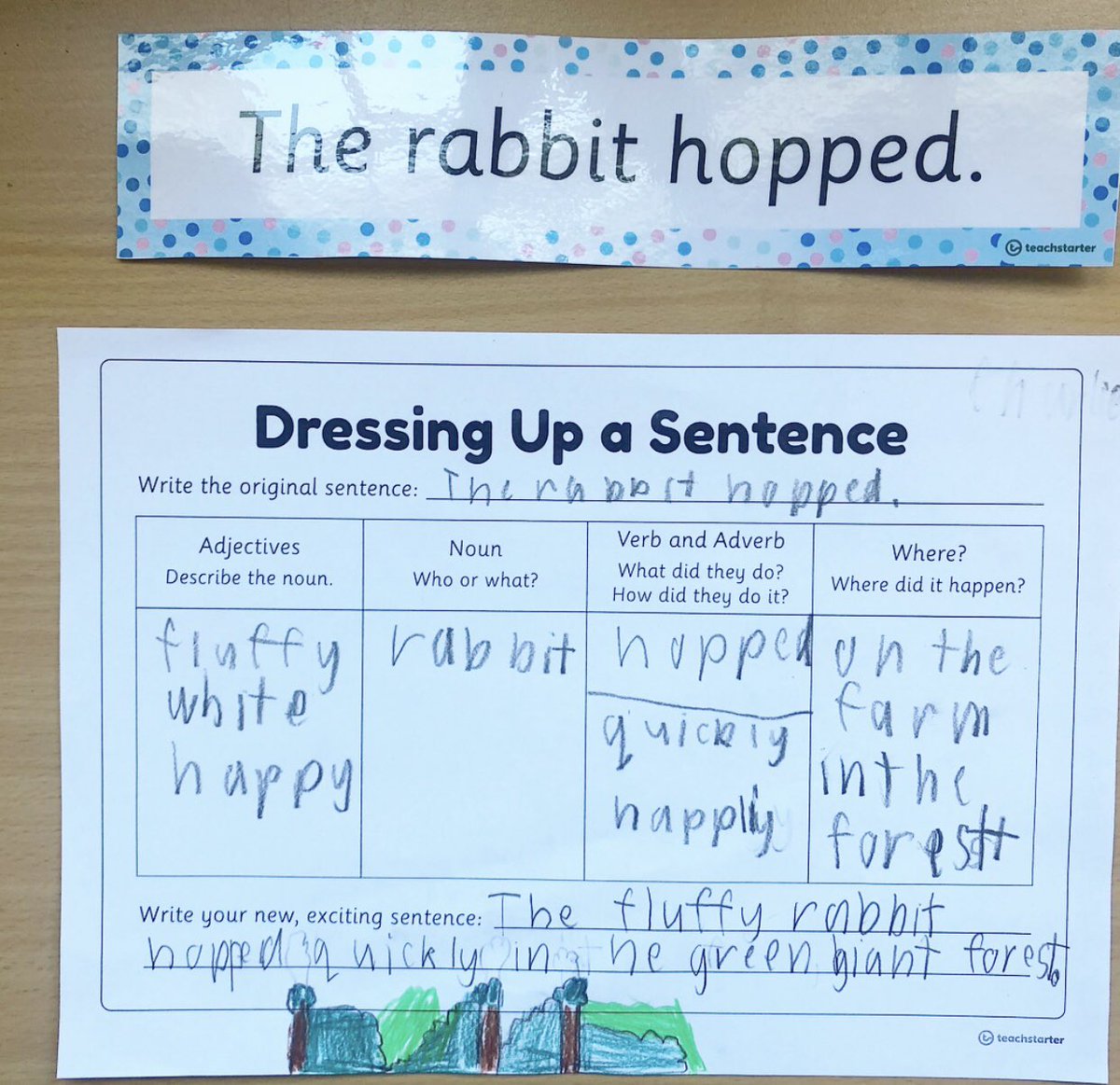 jsandoval_RIC's tweet photo. Building sentence fluency with the use of chunking! #SLOgoals #SentenceStructure #StrongerWriters #PDN_SpEd #TeamSISD https://t.co/hlOGpg0SbE