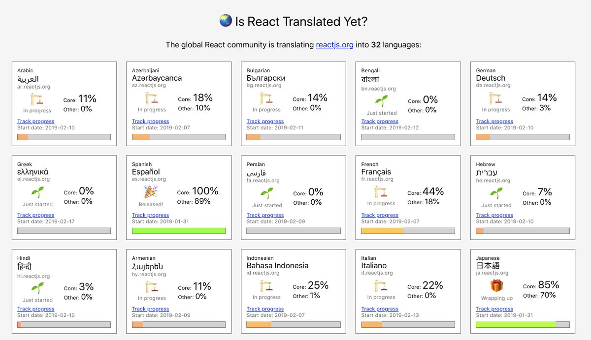 Screenshot of translation status of different languages