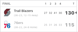 PatBoylanPacers's tweet image. With some help from Portland today, the Pacers have the chance to get 2 games ahead of both Boston and Philly, if Indiana can win tonight in DC.